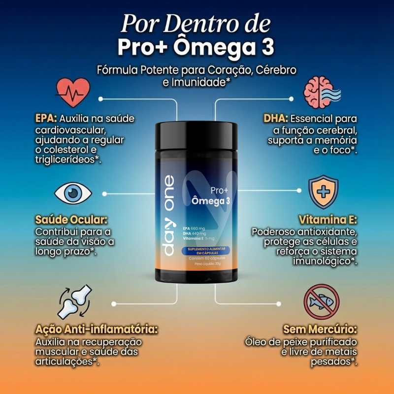 Pro+ Ômega 3 EPA DHA - 60 Cápsulas