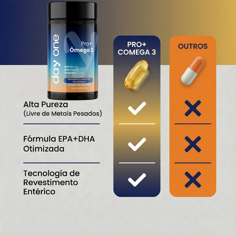 Pro+ Ômega 3 EPA DHA - 60 Cápsulas