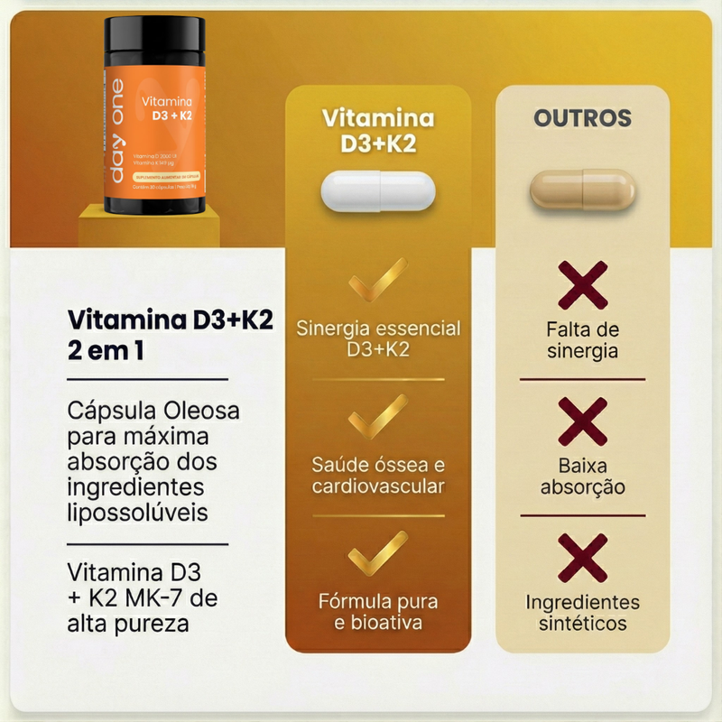 Vitamina D3 + K2