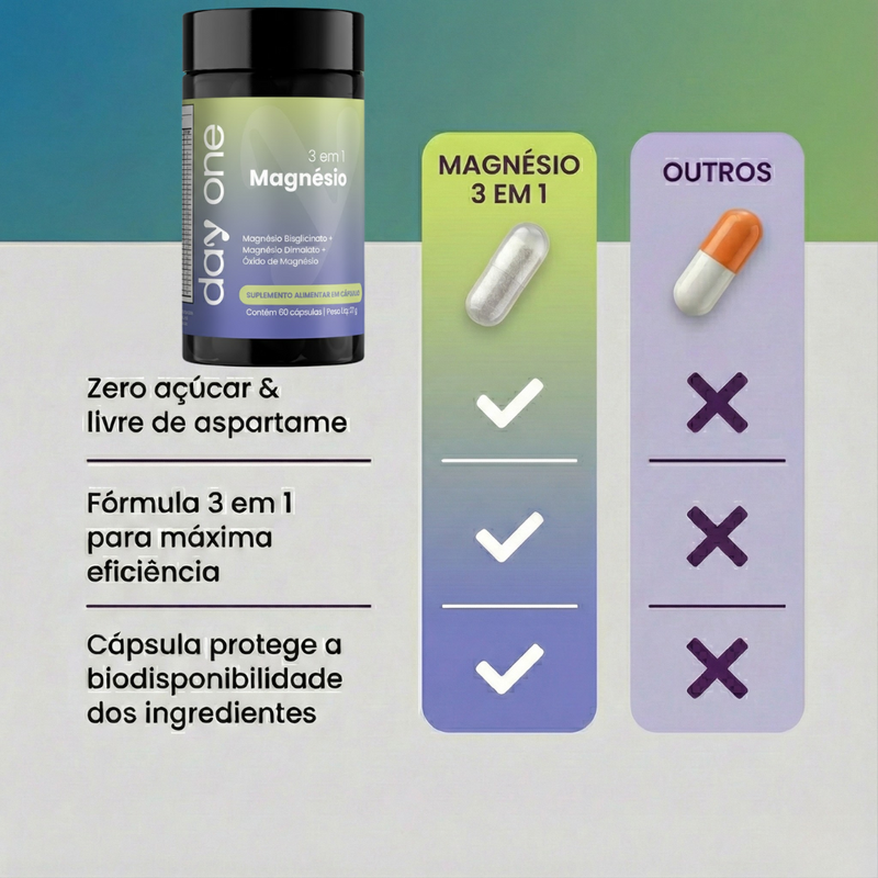 Magnésio 3 em 1 - 60 Cápsulas